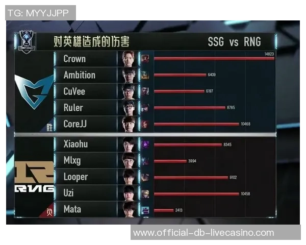 RNG与SSG对决分析:谁能在电竞赛场上夺得最终胜利 RNG与SSG对决分析:谁能在电竞赛场上夺得最终胜利